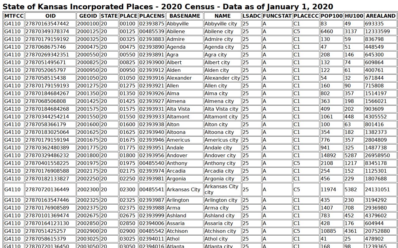 2020 population ranking for Labette County docket search cities